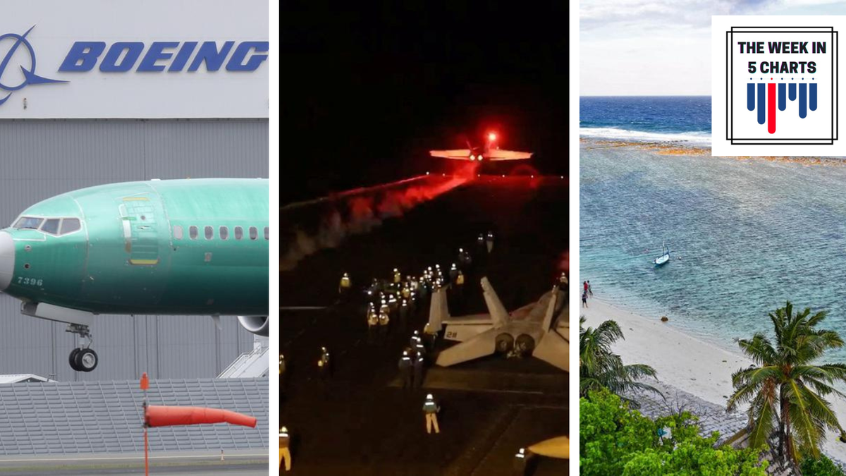 The Week In 5 Charts | Indian Tourists Boycott Maldives After ...